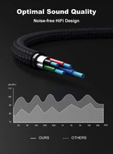 Charger l'image dans la galerie, Froggen Adaptateur Jack Audio Stéréo en Nylon Tressé Splitter Adaptateur Y Jack Micro Audio Câble 3.5mm Câble Adaptateur Jack Stéréo Audio Mâle vers Femelle pour PC,PS4,Xbox One,Ordinateur (35cm)
