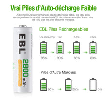Charger l'image dans la galerie, EBL 16PCS Piles AA Rechargeables 2800mAh 1,2V Ni-MH, AA/HR6 Piles Rechargeables Haute Performance et Longue Durée avec Boîte de Stockage