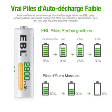 Charger l'image dans la galerie, EBL 16PCS Piles AA Rechargeables 2800mAh 1,2V Ni-MH, AA/HR6 Piles Rechargeables Haute Performance et Longue Durée avec Boîte de Stockage