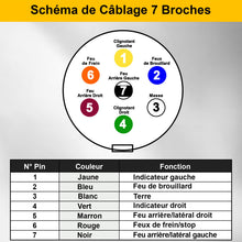 Charger l'image dans la galerie, Spurtar Prise Remorque 7 Broches, Adaptateur Prise Remorque Faisceau Remorque 7 Broches, Connecteur de Remorque Voiture 12V, Prise Remorque Connecteur Plug Standard Européen Accessoires de Remorque