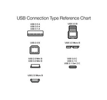 Charger l&#39;image dans la galerie, Amazon Basics Câble d’Extension Haute-Vitesse USB 2.0 A mâle vers A Femelle, Blindage Multiple, avec connecteurs plaqué Or pour Une clarté du Signal optimale, 3 m, Noir
